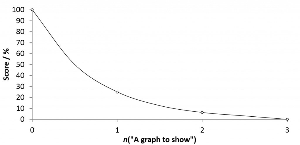 graphs-polypompholyx